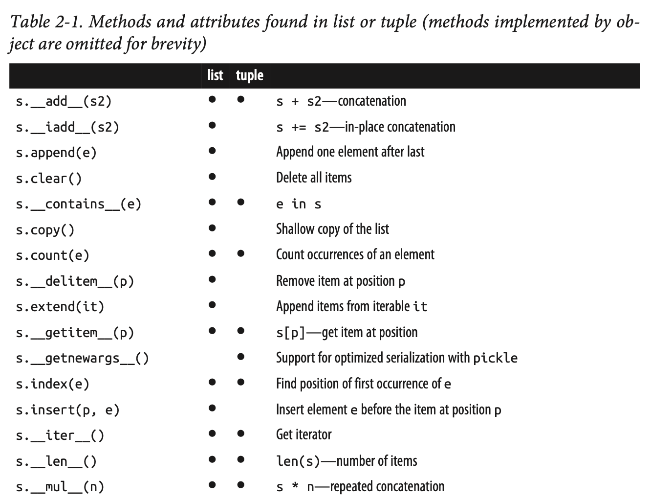 ../_images/list_tup1.png