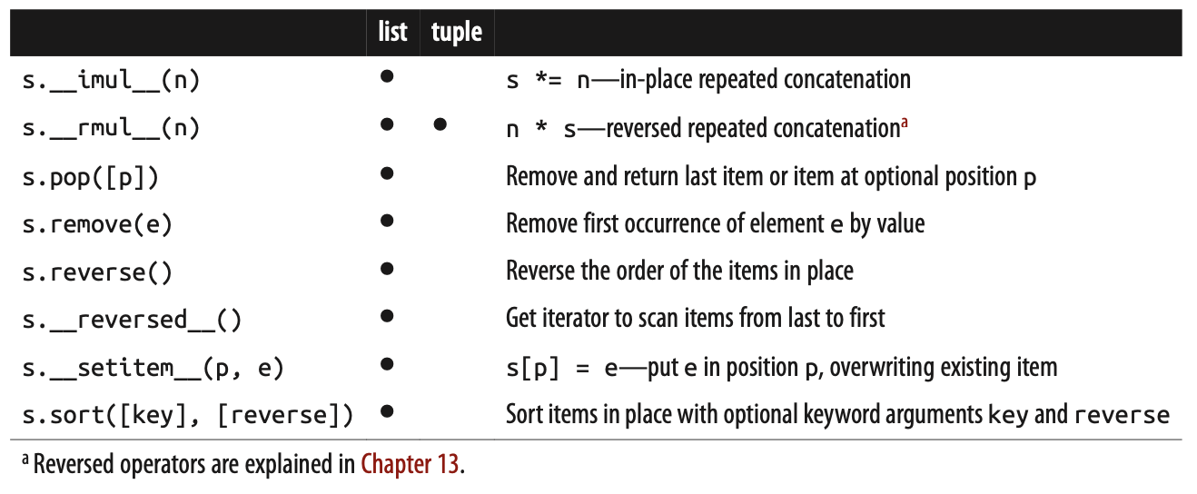 ../_images/list_tup2.png